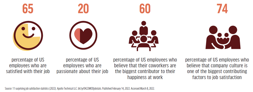 Create a Work Culture You Love