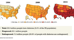 Then Now and Tomorrow Evolving the Management of Diabetic Retinopathy and the Role of the Optometrist