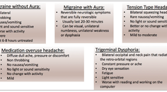 Neurological Mechanism of Trigeminal Nerve Pain