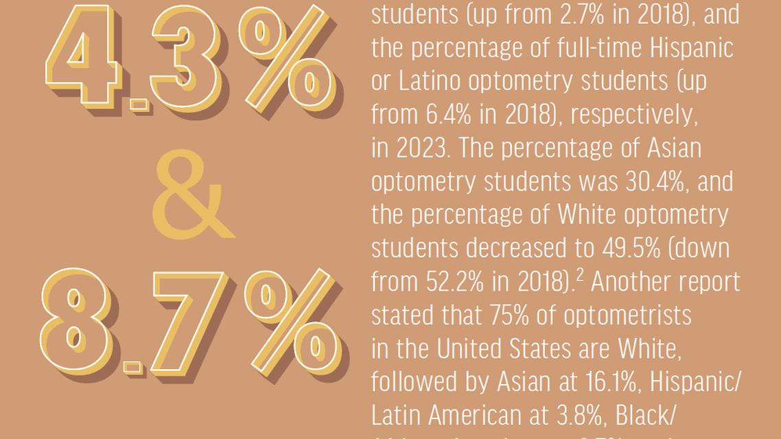 Advocacy for the Future of Optometrys Leadership