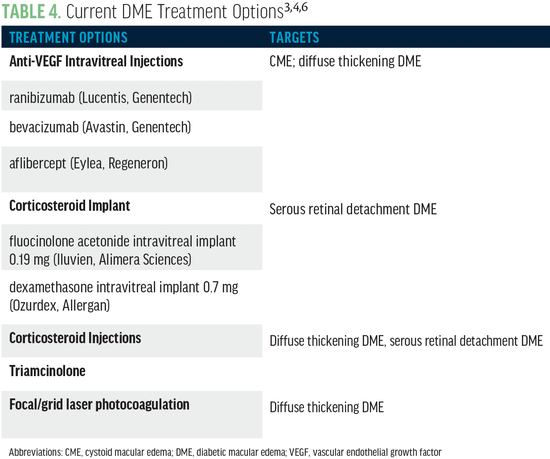 A Guideline for Managing Patients With DR