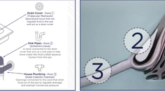 How Do You Educate Patients and Set Expectations