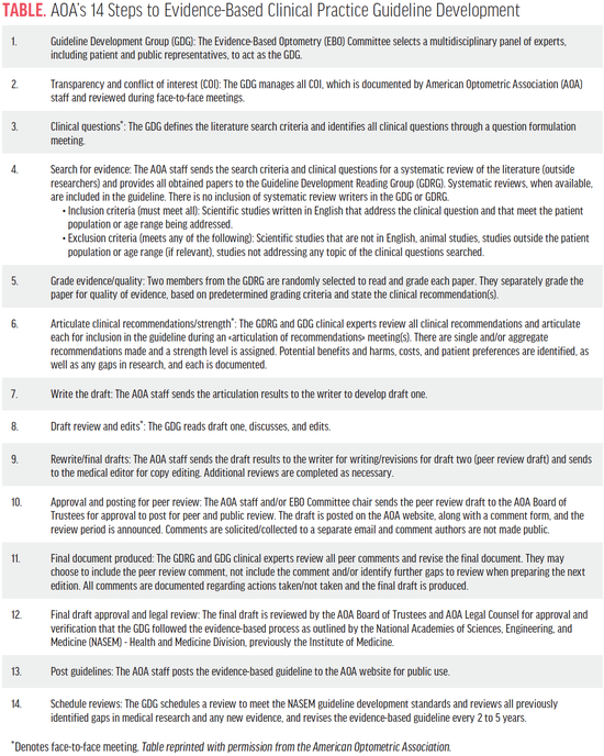 Using Evidence in Clinical Care to Improve Patient Out...