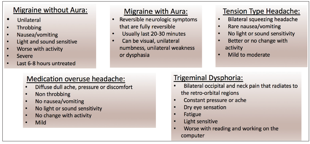Neurological Mechanism of Trigeminal Nerve Pain