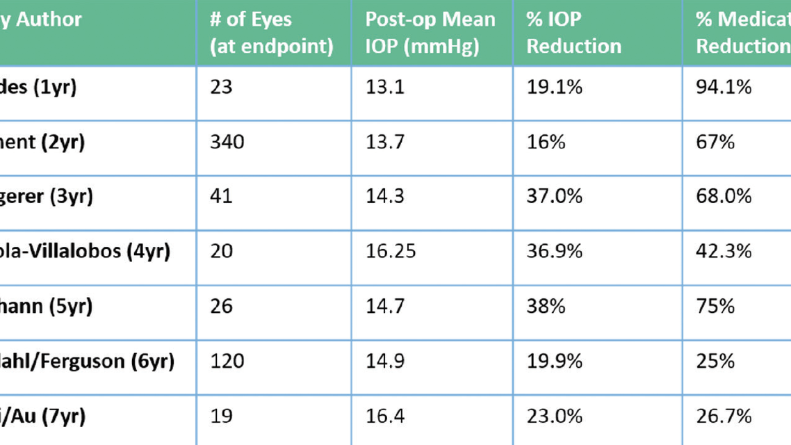 Premium Surgical Comanagement Introducing iStent inject W