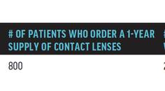 Increase Your Contact Lens Capture Rate