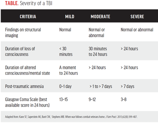 How to Recognize the Indicators of a Brain Injury