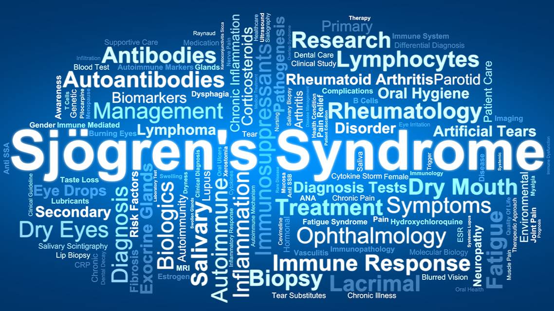 Sjögren syndrome word collage