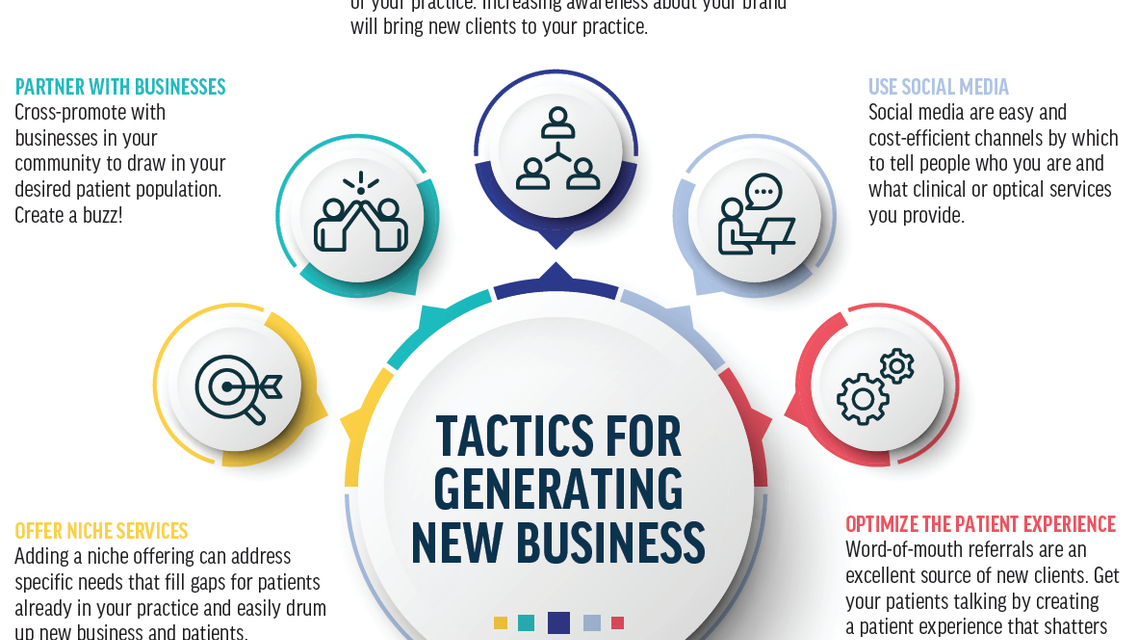 How to Bring New Business to Your Practice