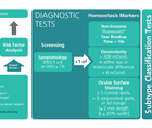 Glaucoma and Ocular Surface Disease Understanding Visual Quality Related to Dry Eye