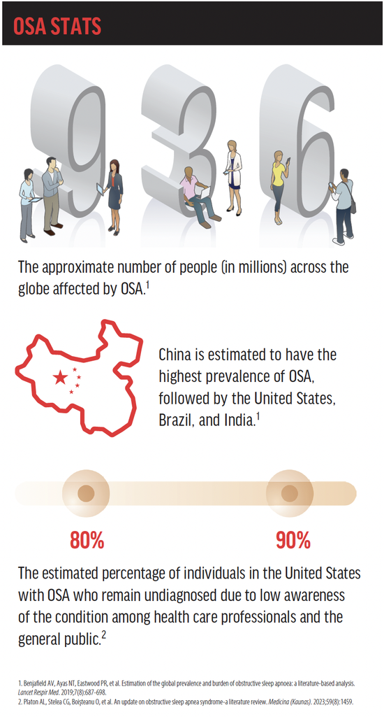 Obstructive Sleep Apnea and Glaucoma