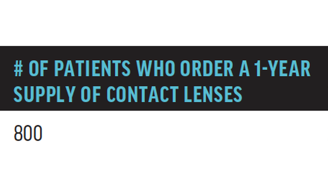 Increase Your Contact Lens Capture Rate
