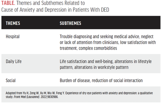 Examining DED From a Different Perspective