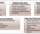 Neurological Mechanism of Trigeminal Nerve Pain