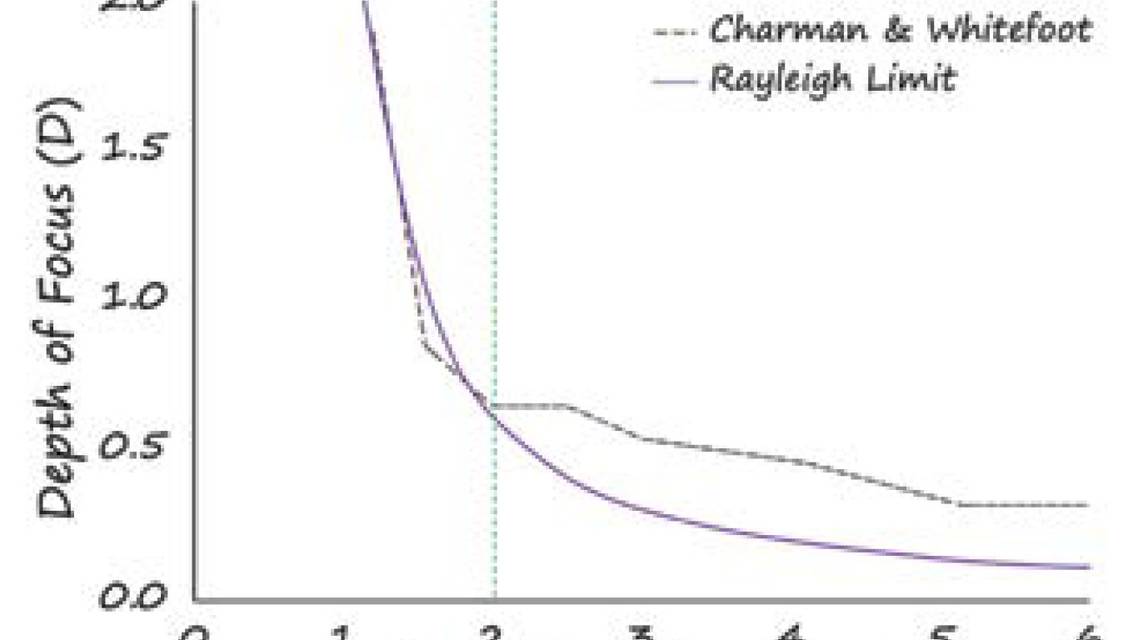 A Review of Pharmacologic Treatments for Presbyopia