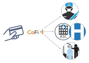 CoFi Announces 300 Eye Care Practices Now Use CoFi’s Compliant Co-Management Payments Tool for Ophthalmology Procedures image