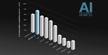 Study Shows Highest IOL Prediction Accuracy for Hill-RBF 3.0 image