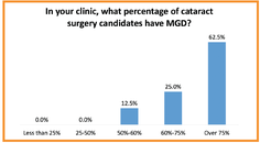 MGD Consensus Panel Taking Aim at Meibomian Gland Dysfunction