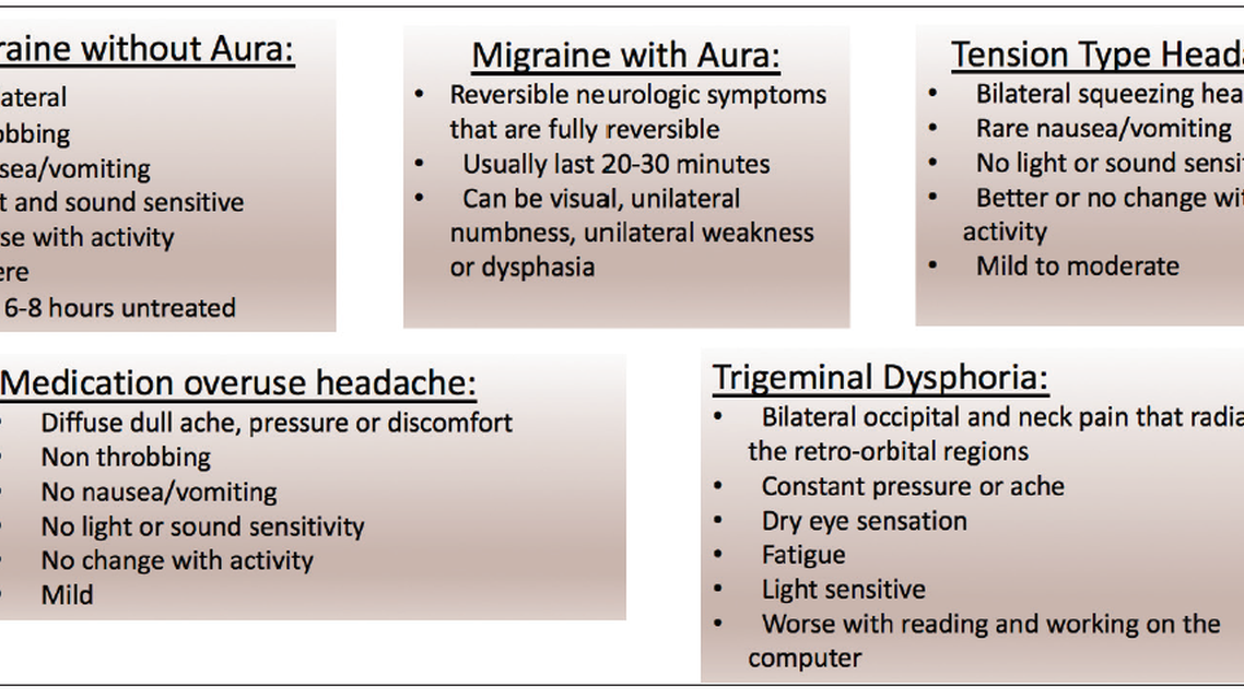 Neurological Mechanism of Trigeminal Nerve Pain