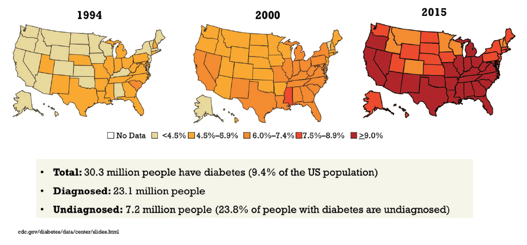 Then Now and Tomorrow Evolving the Management of Diabetic Retinopathy and the Role of the Optometrist