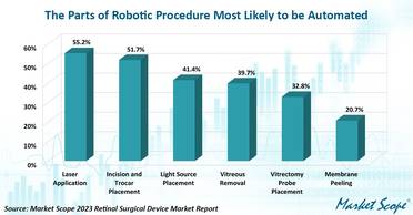 Market Scope: Improved Vitrectomy Machine Features Expected to Expand Retinal Treatments image