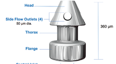 iStent Inject New MIGS on the Block
