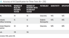 Taking Electroretinography to the Next Level