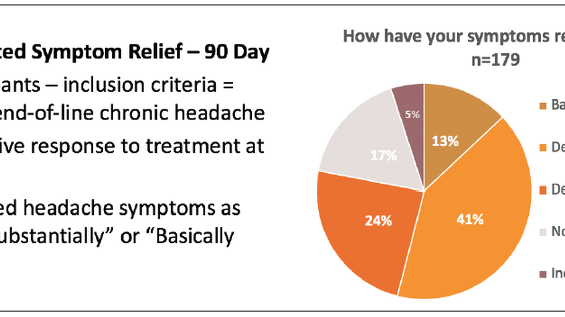 A Problem and a Promising Solution