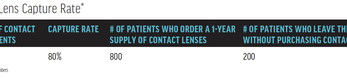 Increase Your Contact Lens Capture Rate