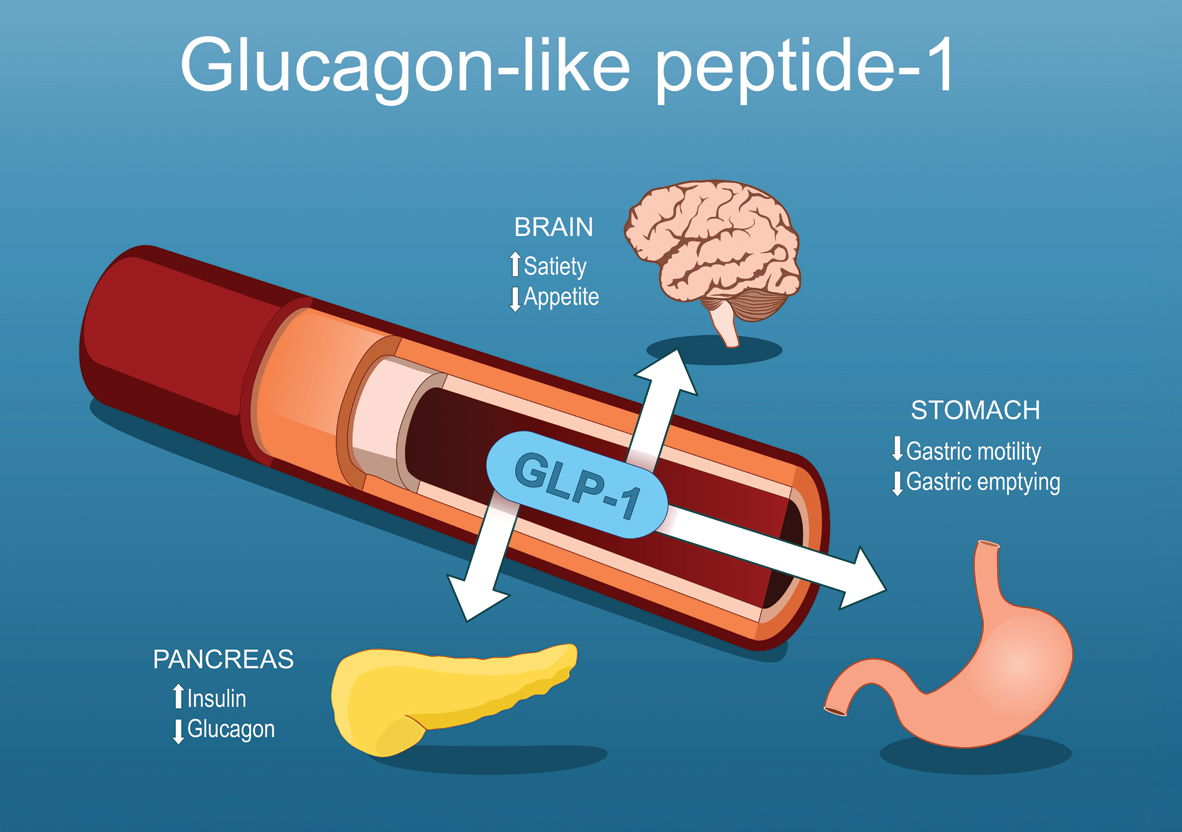 glp-1 prescription miami GLP-1 Weight Management Injections