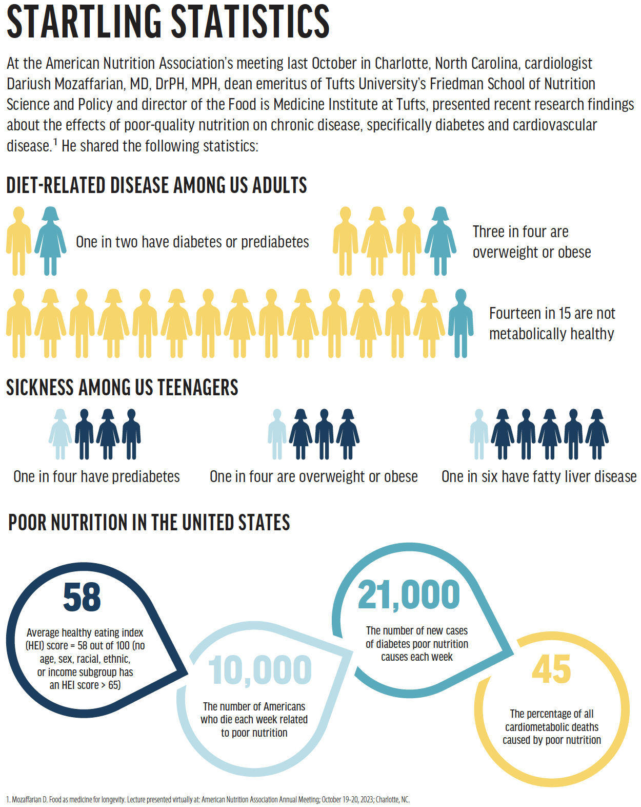 The Changing Landscape of Nutrition in Medicine